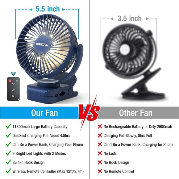 Clip on Fan 65 Hours Portable Desk Fan Rechargeable with LED Lights & Hooks 1200 - Picture 6 of 7